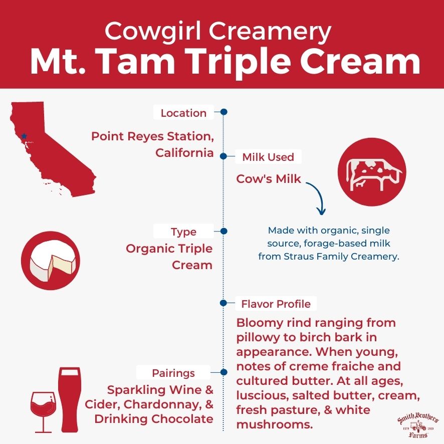 Cowgirl Creamery Mt Tam Triple Cream Infographic